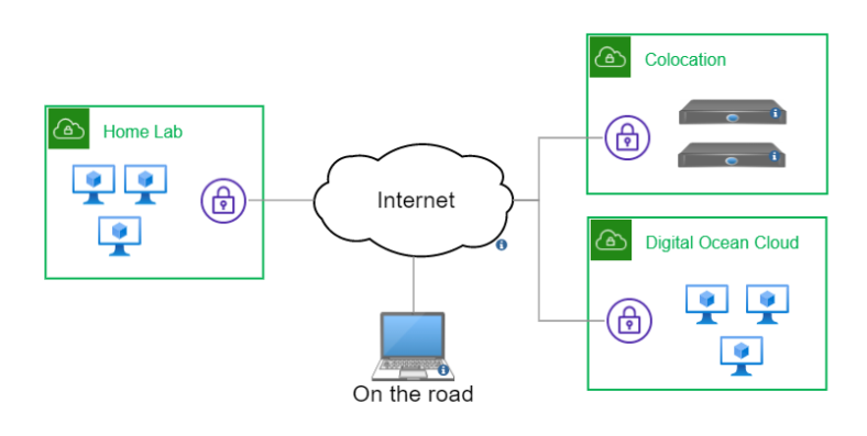 Using Tailscale For Home Lab Vpn Connectivity Lostdomain