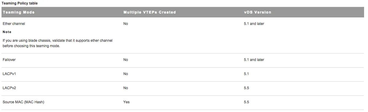 nsx-sg-2.2-teaming