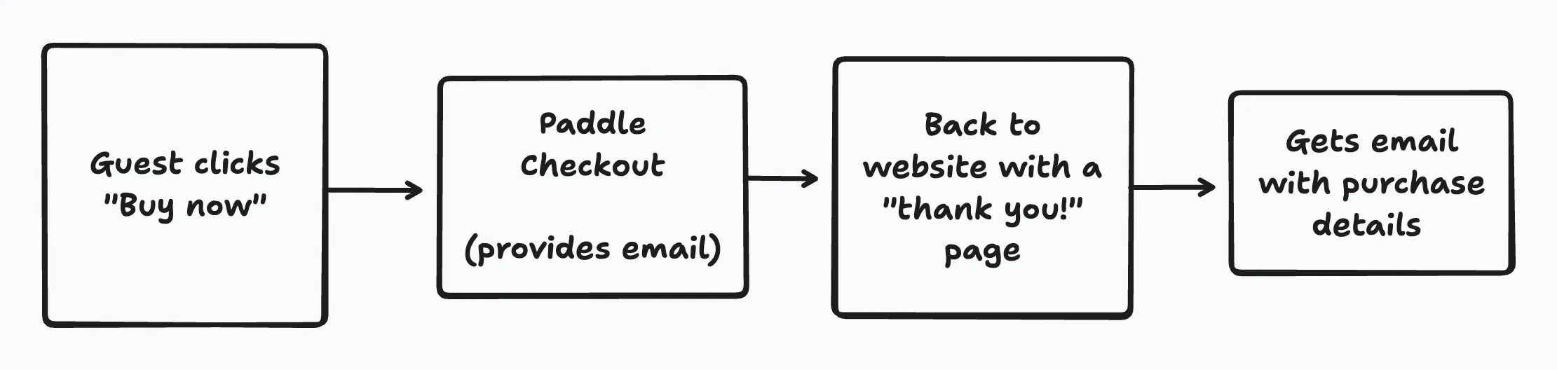 ux