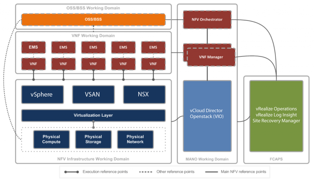 vCloud_for_NFV_Reference_Architecture_v1_0_pdf__page_8_of_62_