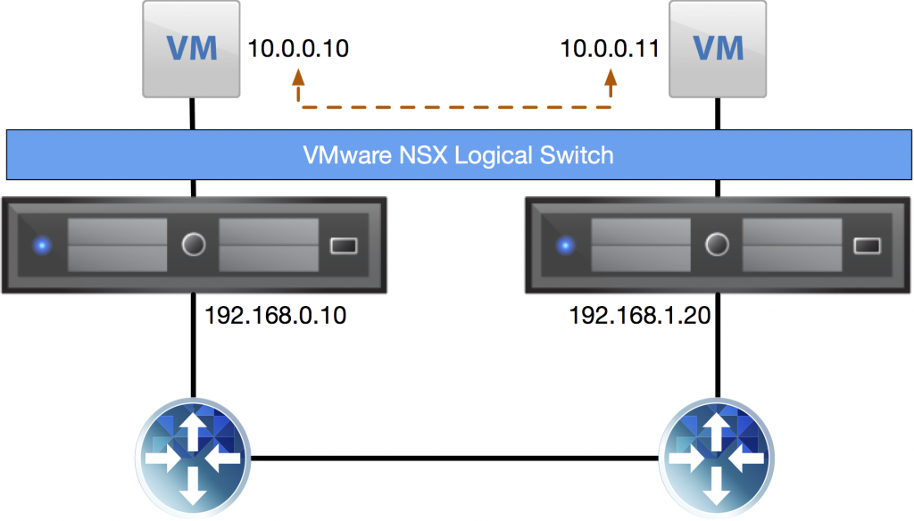 nsx-vxlan-transport-network-different-subnets