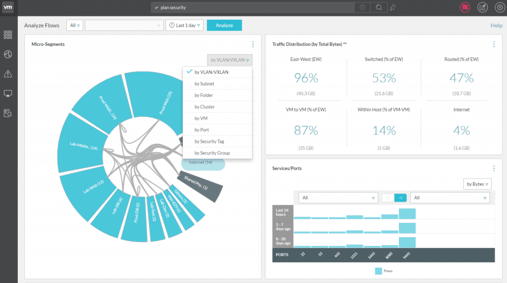 Netflow